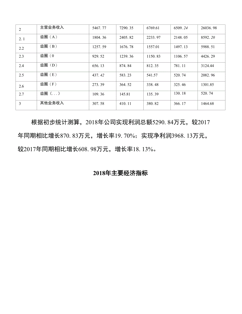 齿圈投资项目预算报告_第3页