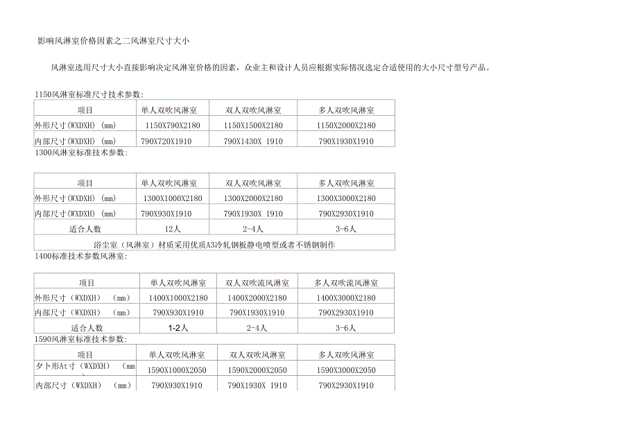 （行业）0426_风淋室价格选型风淋室标准尺寸说明_第4页