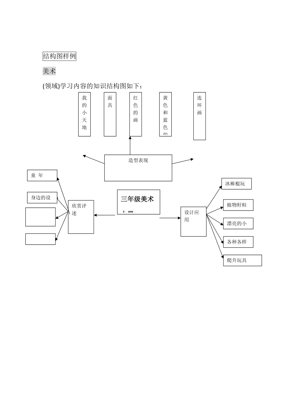 结构图样例（侯娟）_第1页