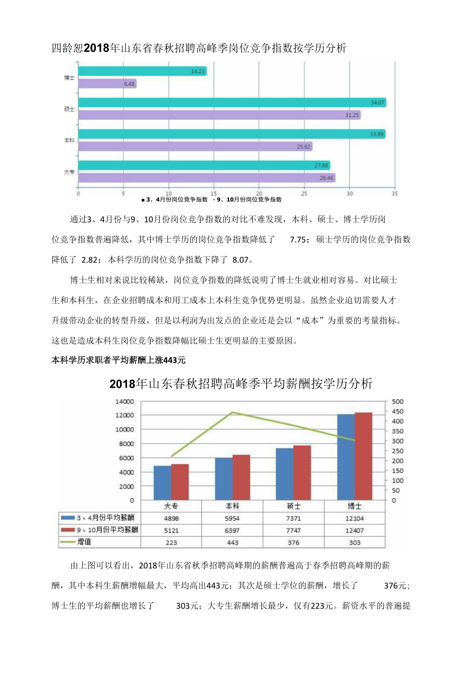 齐鲁人才网2018秋招季本科学历人才成山东企业新宠_第2页