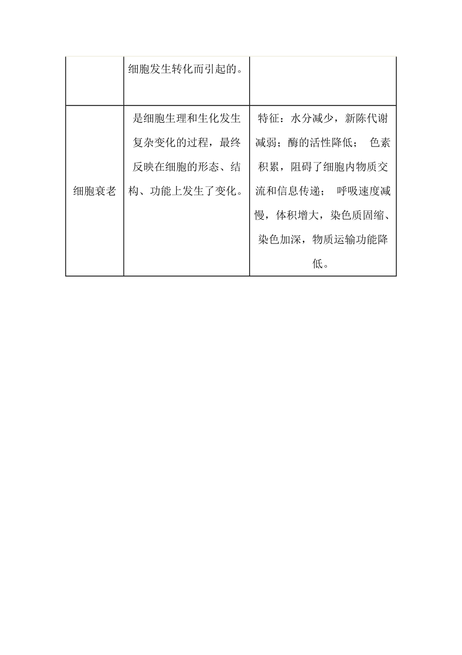 2022年高考生物必背知识点梳理汇编：生命的基本单位---细胞_第4页