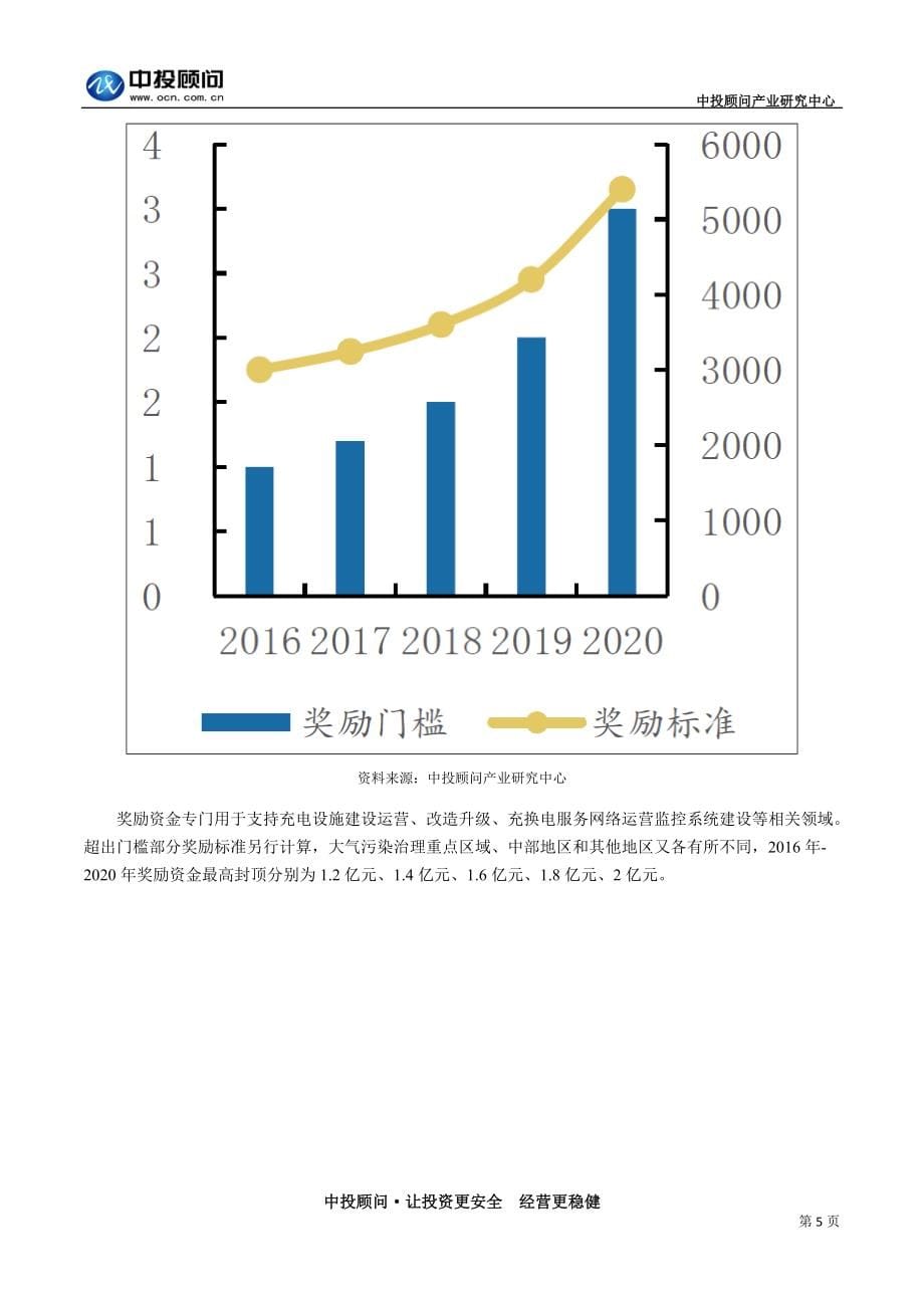 充电桩产业补贴扶持政策分析解读_第5页