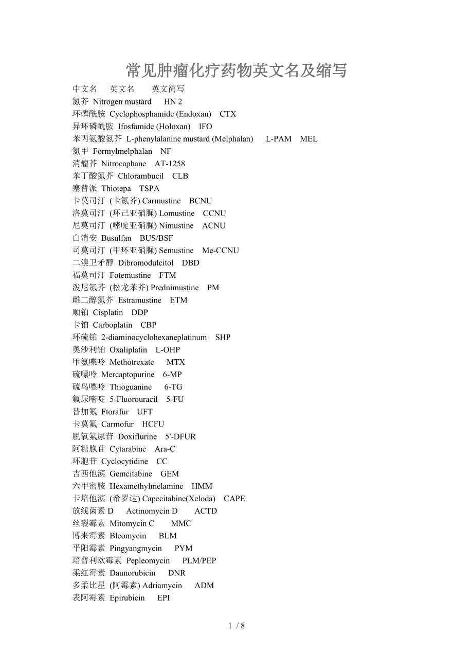常见肿瘤化疗药物英文名及缩写参考_第1页