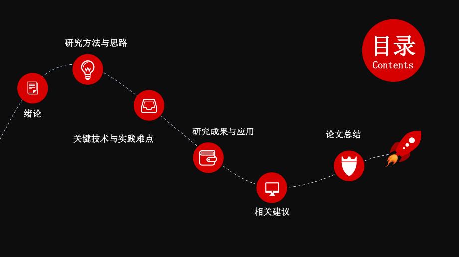 毕业答辩(15)_第2页