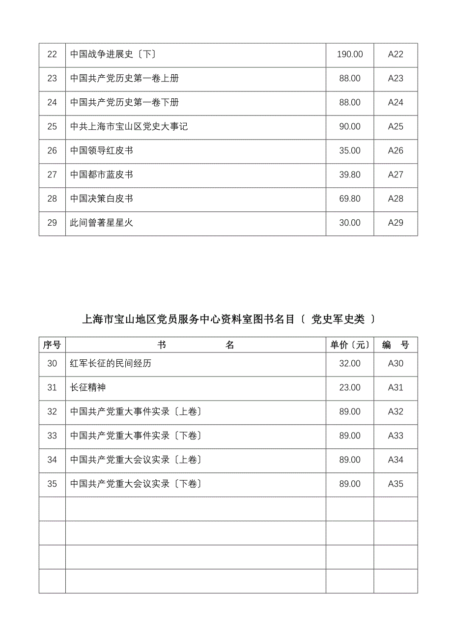 上海市宝山地区党员服务中心资料室图书目录（）_第2页