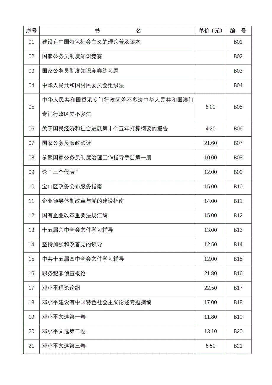 上海市宝山地区党员服务中心资料室图书目录（）_第4页