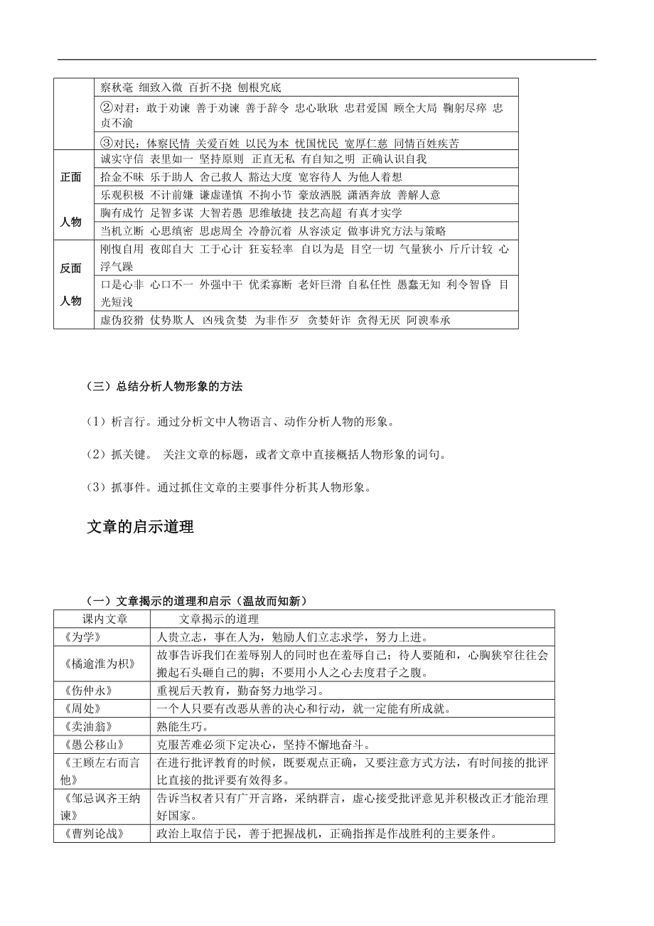 上海市2022届中考复习课外文言文知识复习_第3页