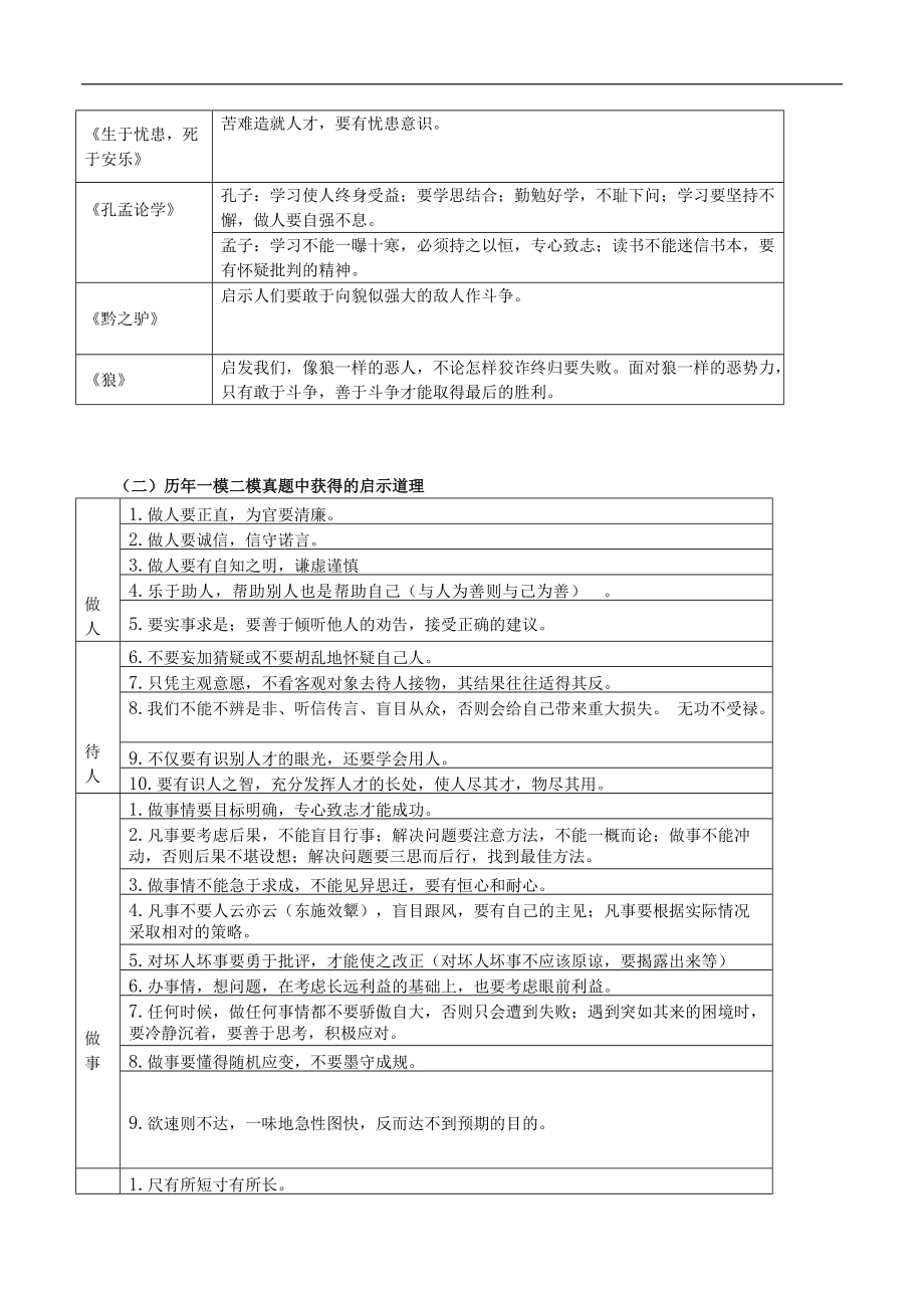 上海市2022届中考复习课外文言文知识复习_第4页