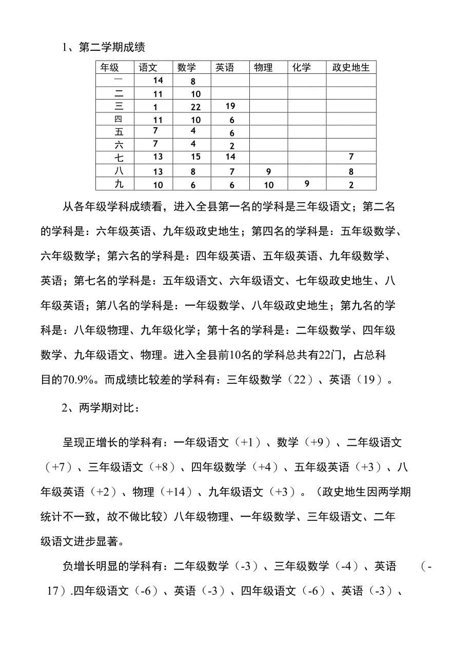 丹东质量检测分析材料_第5页