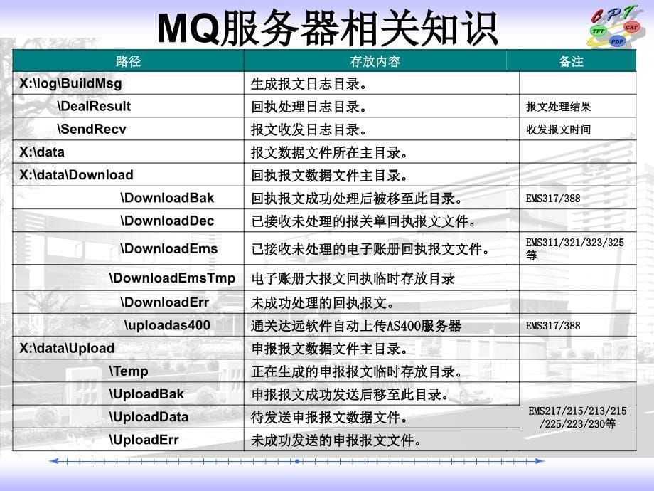 电子帐册MQ服务器与数据接口结构定义介绍_第5页