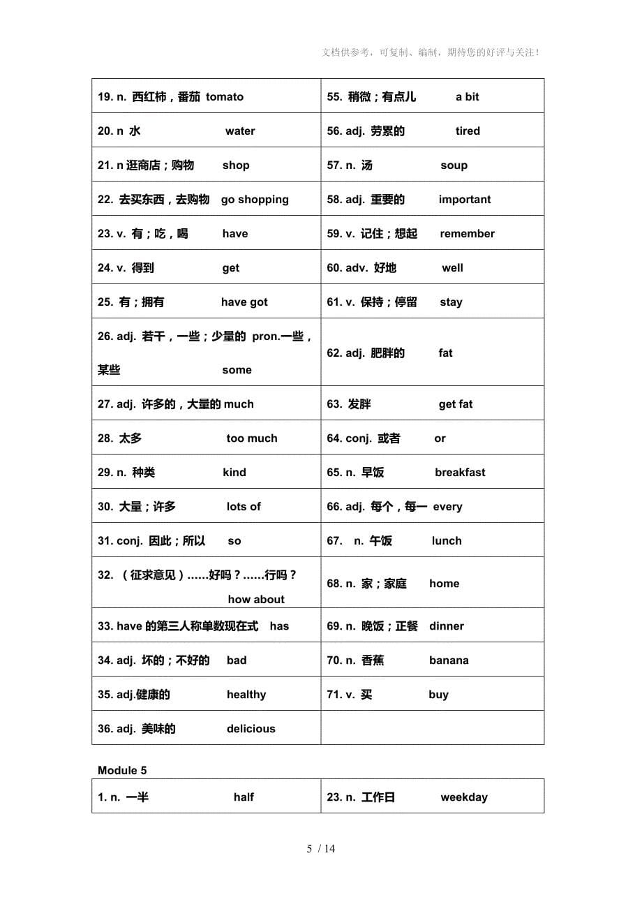 合肥英语七年级上册单词供参考_第5页