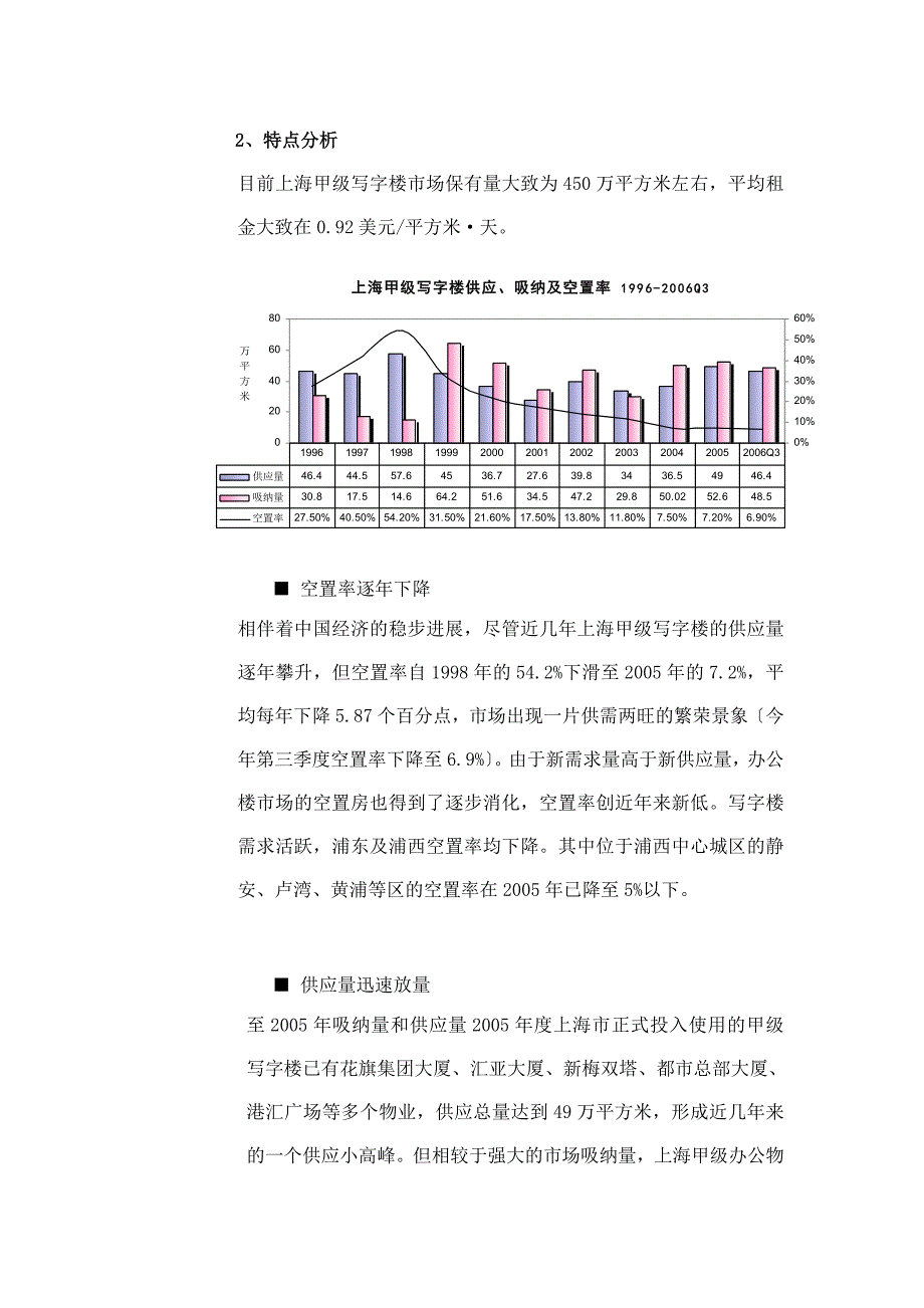 上海高端商用物业市场分析报告_第4页