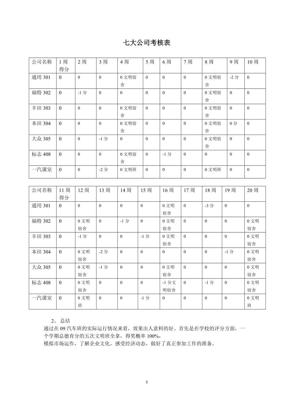 市场经济在班级中的模拟_第5页