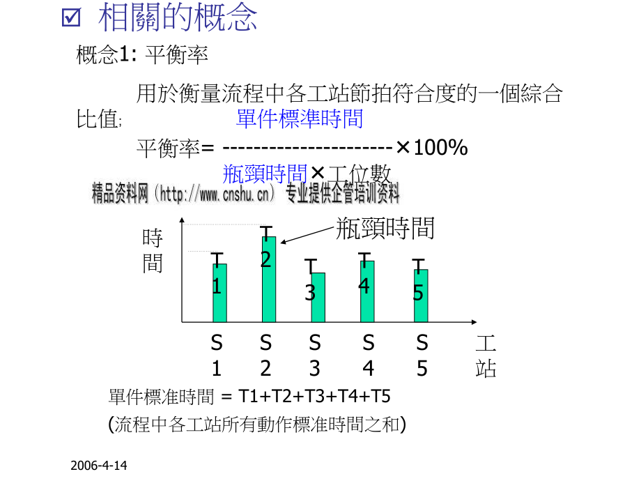 生产线平衡基础知识讲义(共37页)_第4页