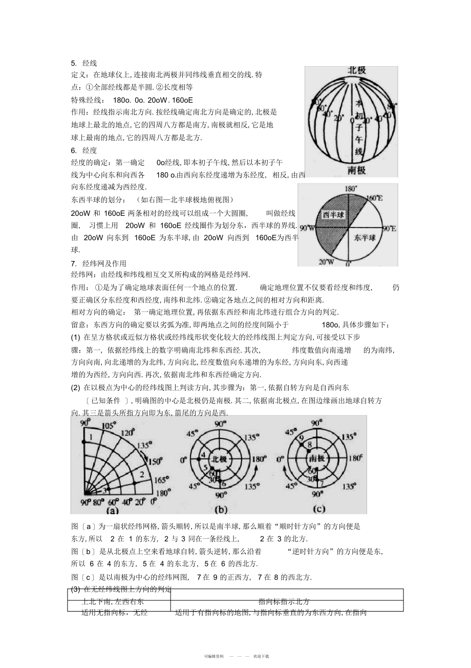 2022年人教版高一地理必修一第一章行星地球知识点_第4页