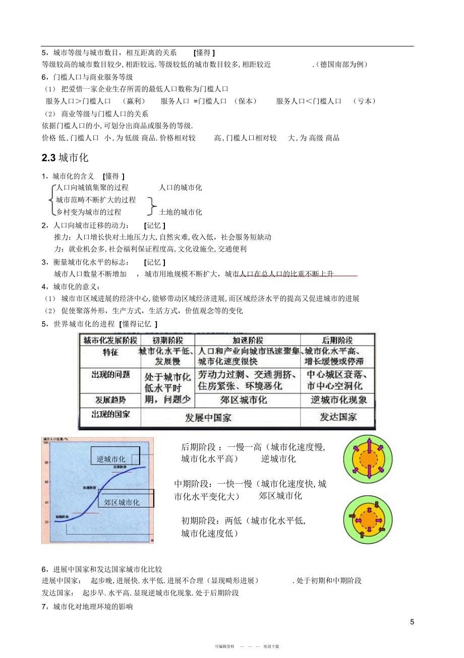 2022年人教版高一地理必修2重点知识总结_第5页