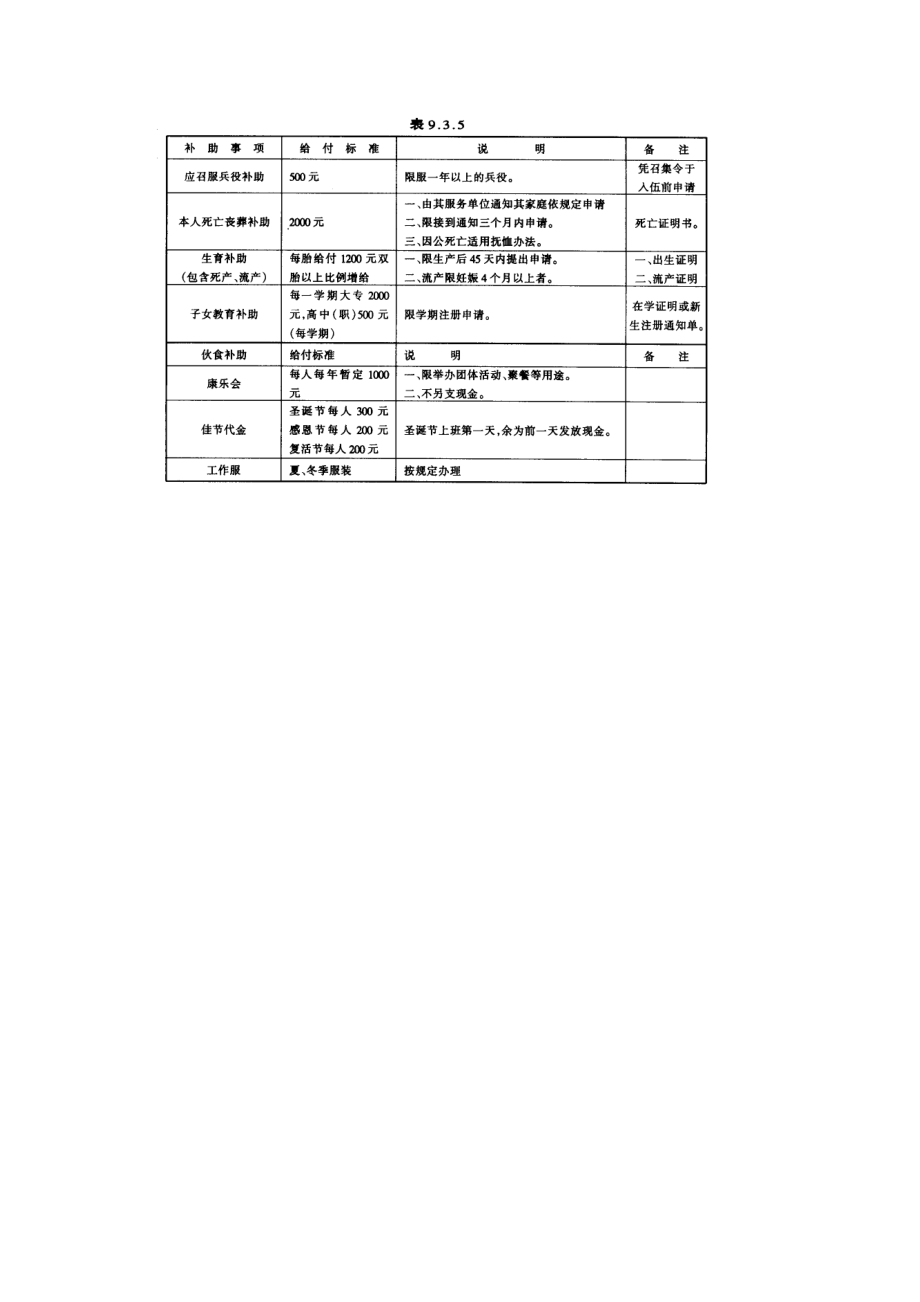 【模板】婚丧喜庆暨福利补助给付规定_第2页