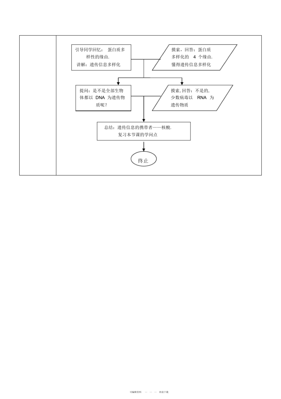 2022年人教版教学教案08年广东地区生物科高一必修一分子与细胞中核酸实习教案_第4页