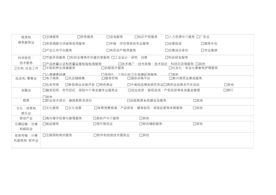 中小微企业财税政策调查问卷_第3页