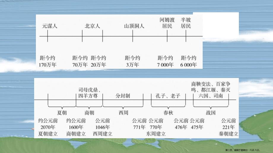 历史复习一_第2页