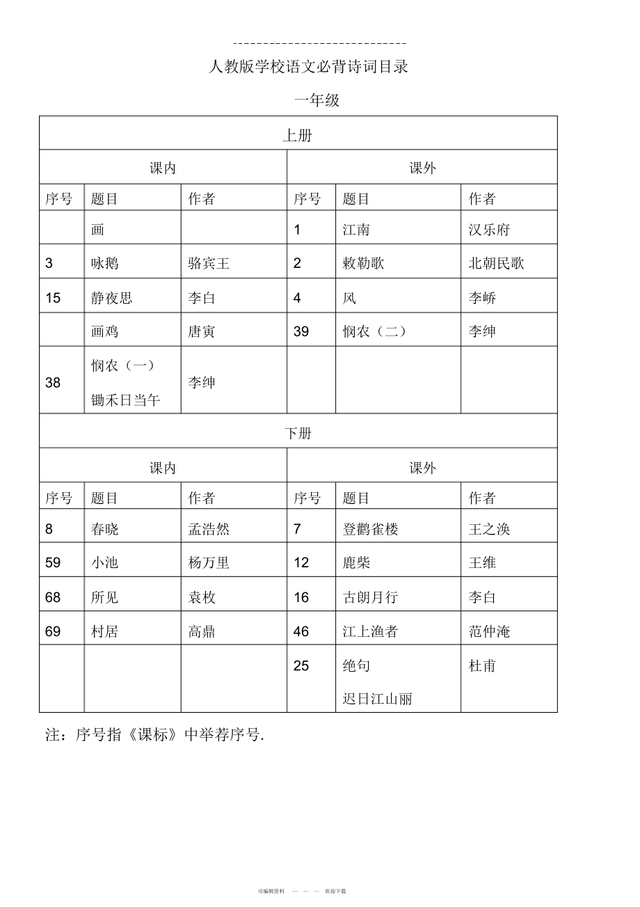 2022年人教版小学语文必背诗词目录xin_第1页