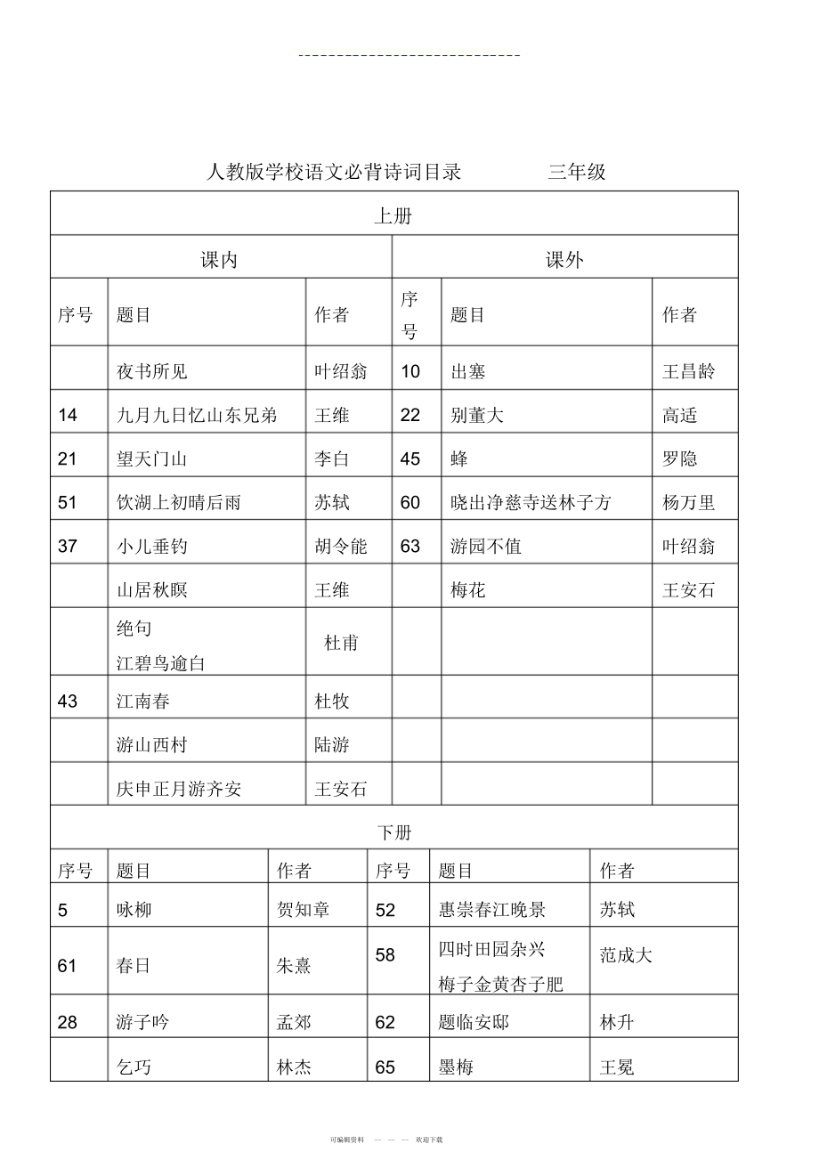 2022年人教版小学语文必背诗词目录xin_第3页