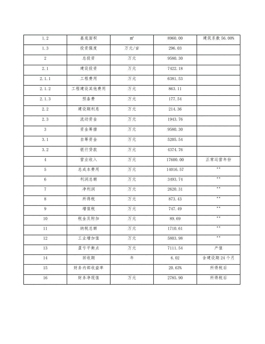 女鞋项目职业健康安全与环境管理概况（范文）_第5页