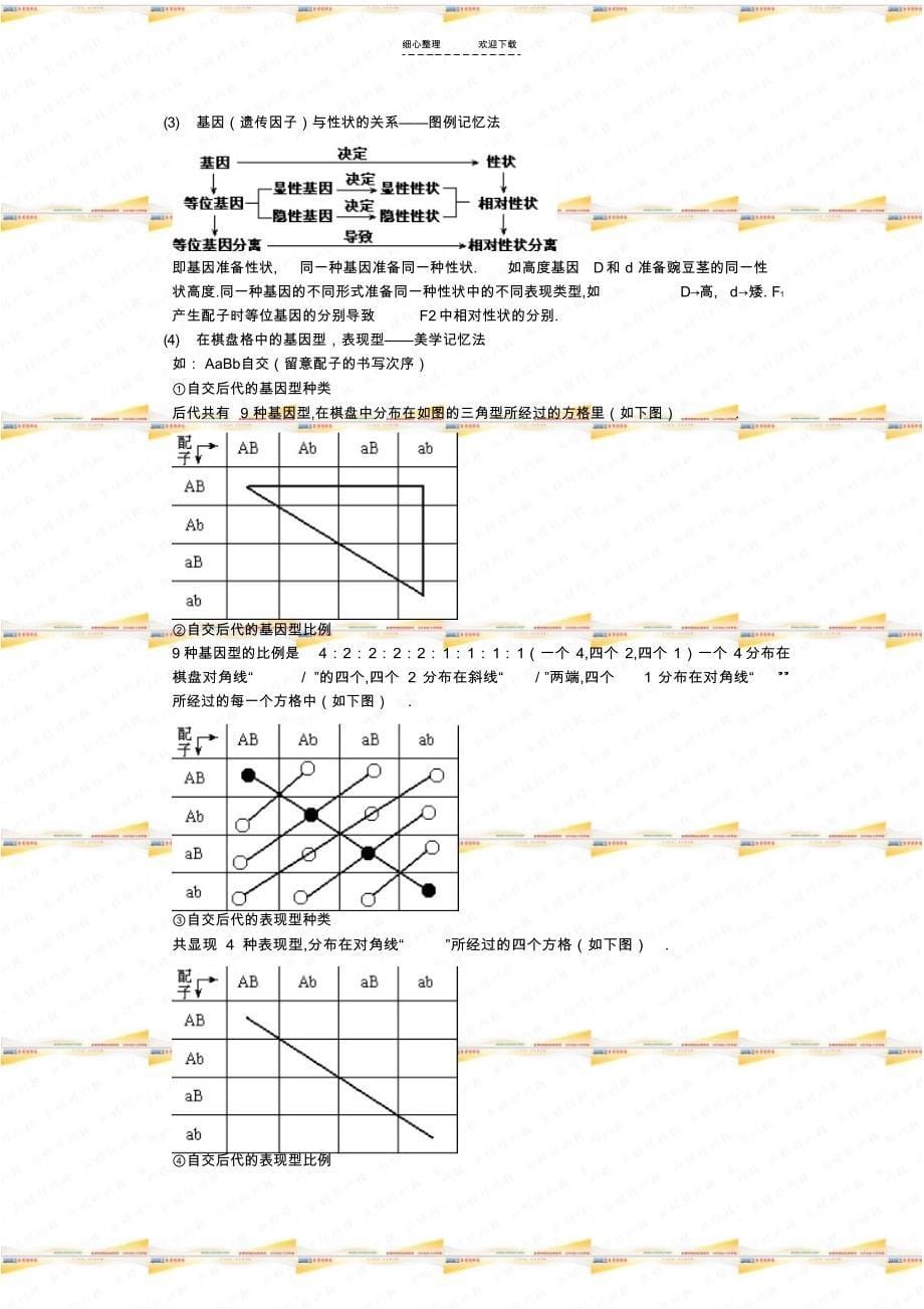 2022年人教版教学教案遗传因子的发现单元小结_第5页