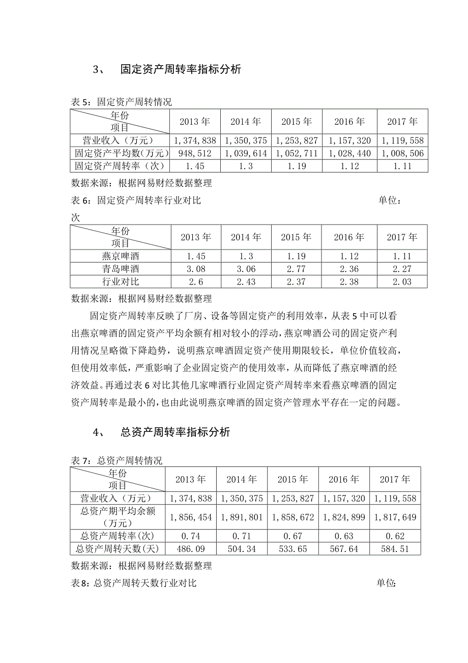 燕京啤酒营运能力分析_第4页