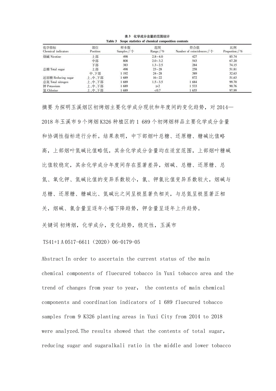 玉溪烟区不同年份K326初烤烟主要化学成分稳定性分析_第3页