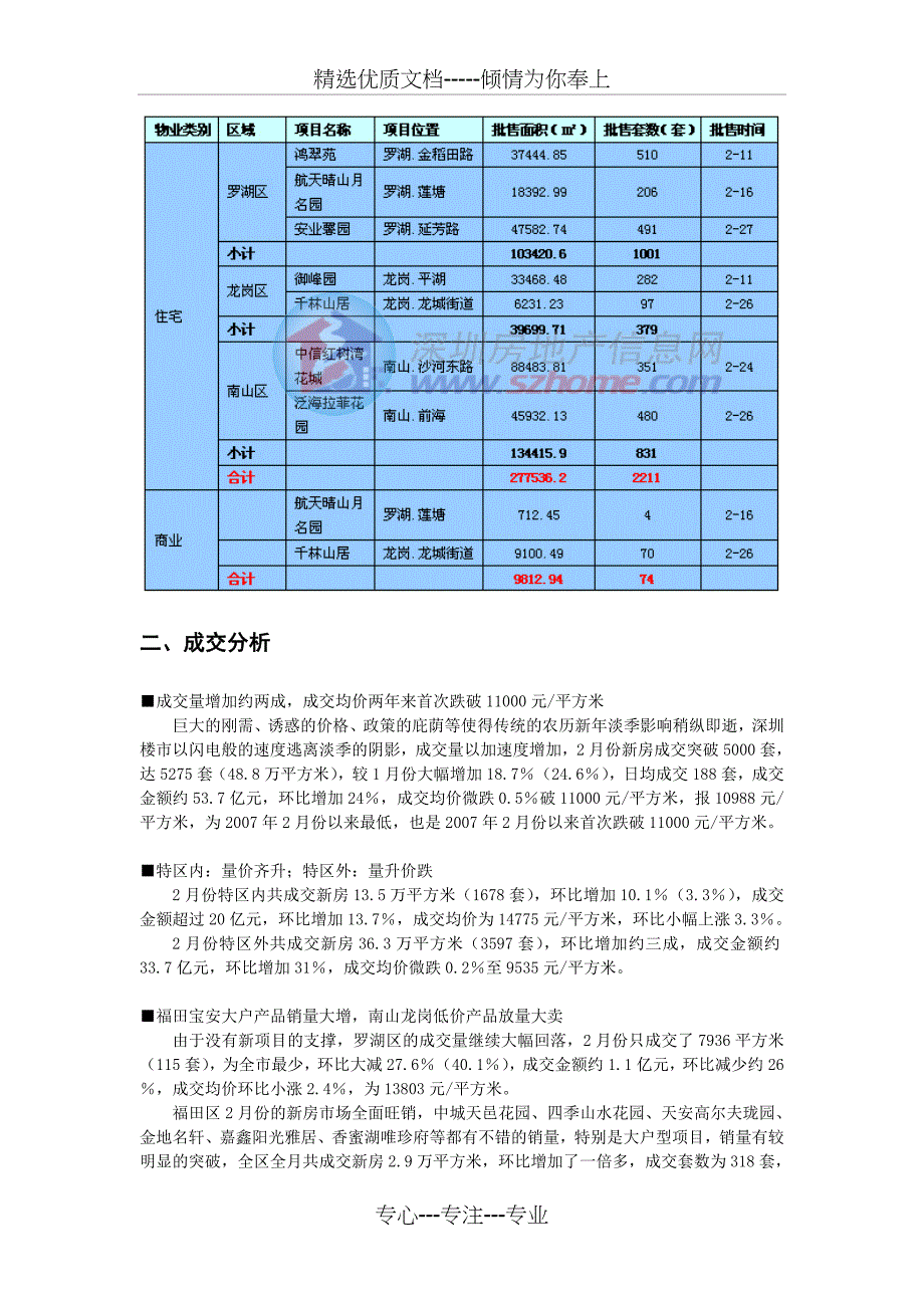 深圳房地产月度统计分析报告(共14页)_第3页