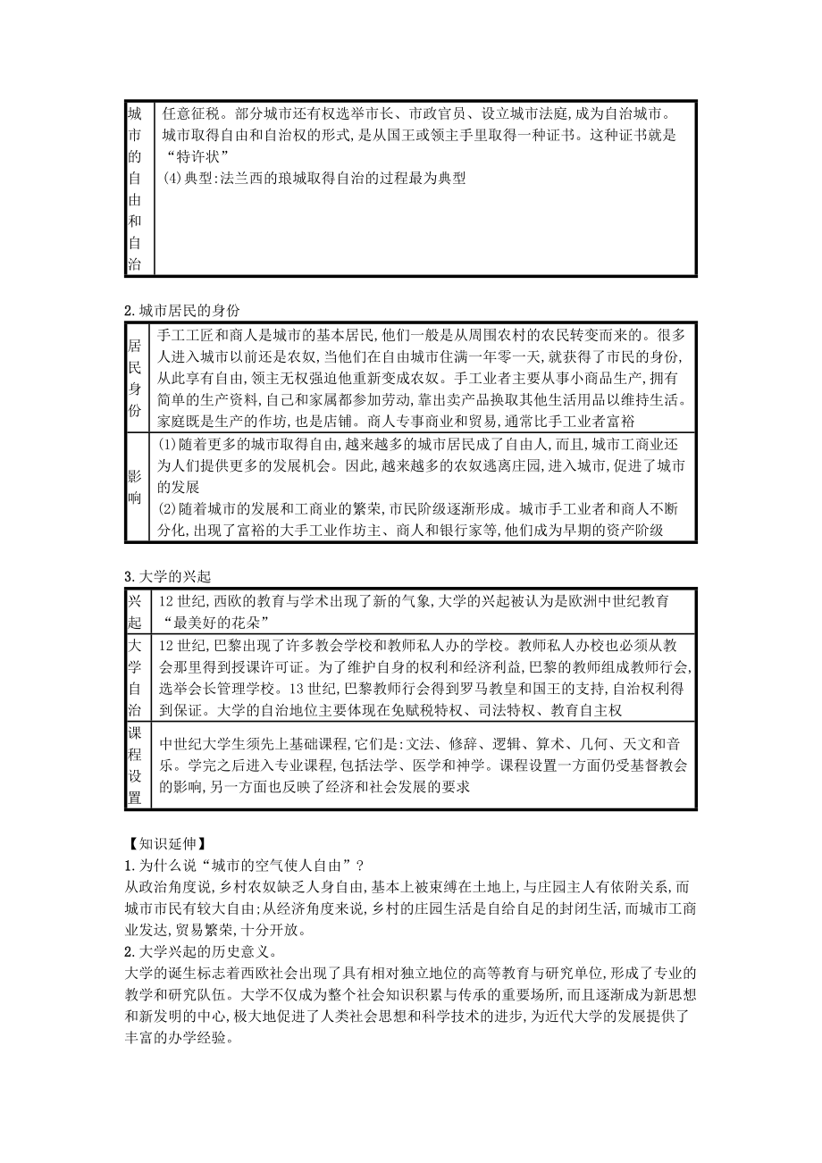 《九年级历史上册 第三单元 封建时代的欧洲 第9课 中世纪城市和大学的兴起（速记宝典）知识点总结 新人教版（通用）》_第2页