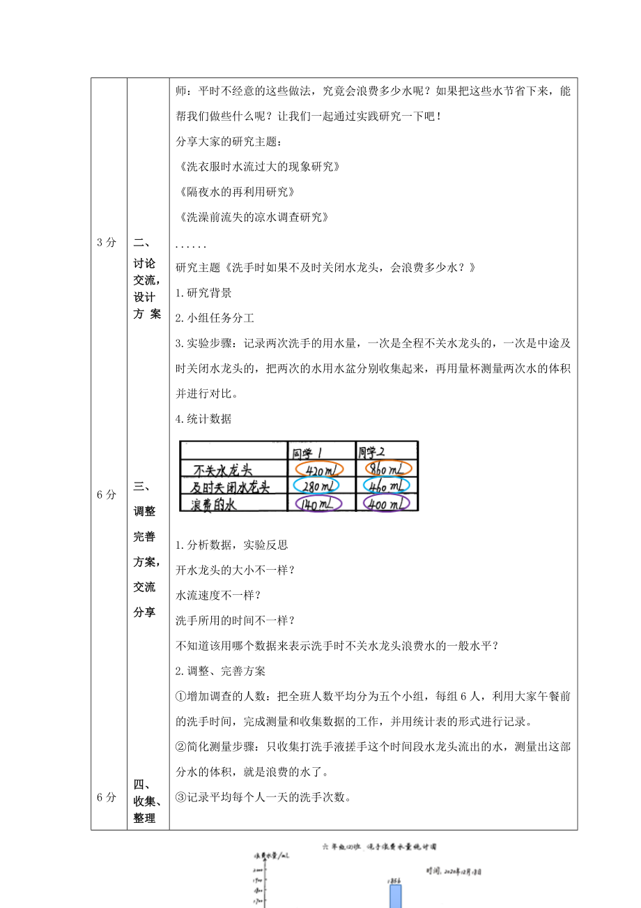 六年级数学《节约用水》-教学设计、课后练习、学习任务单_第2页