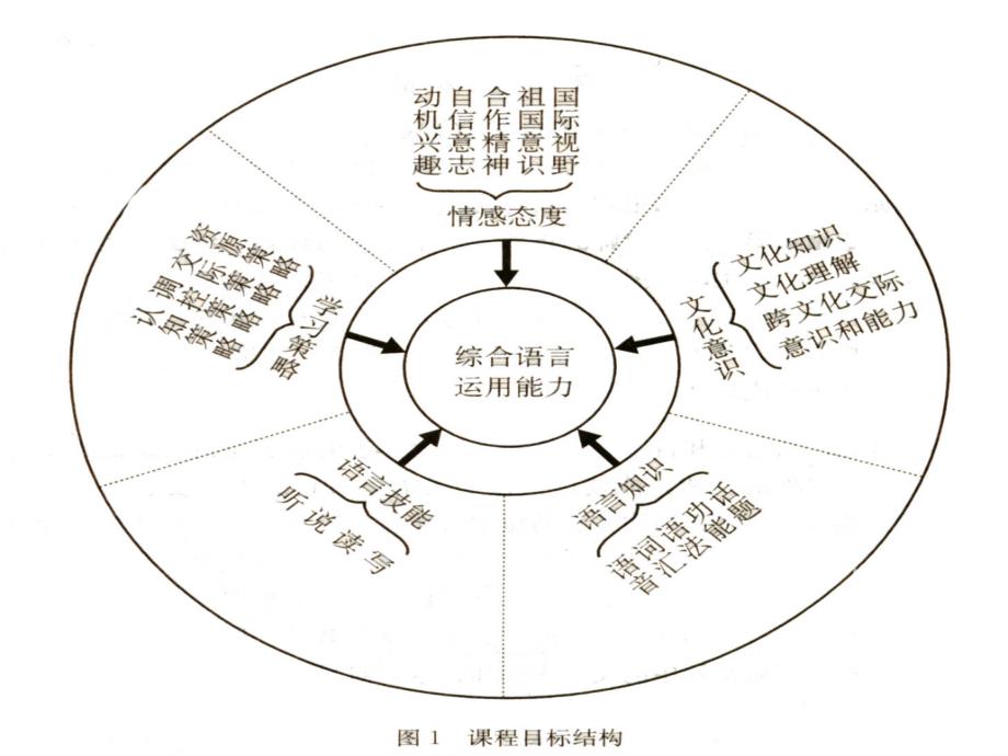 英语教学的跨文化途径2_第2页