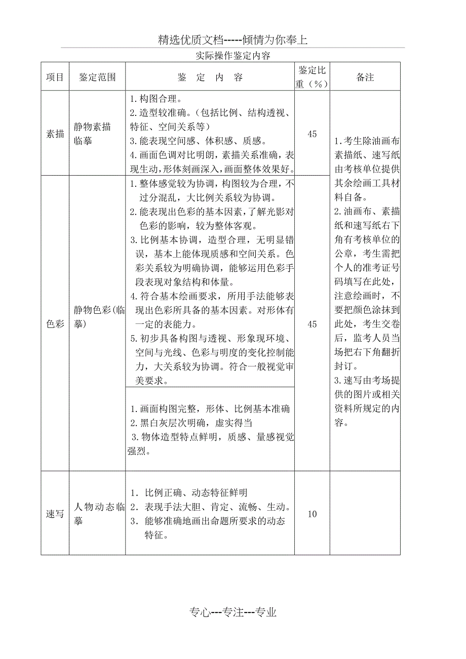 深圳职业技能鉴定考试大纲(共12页)_第4页