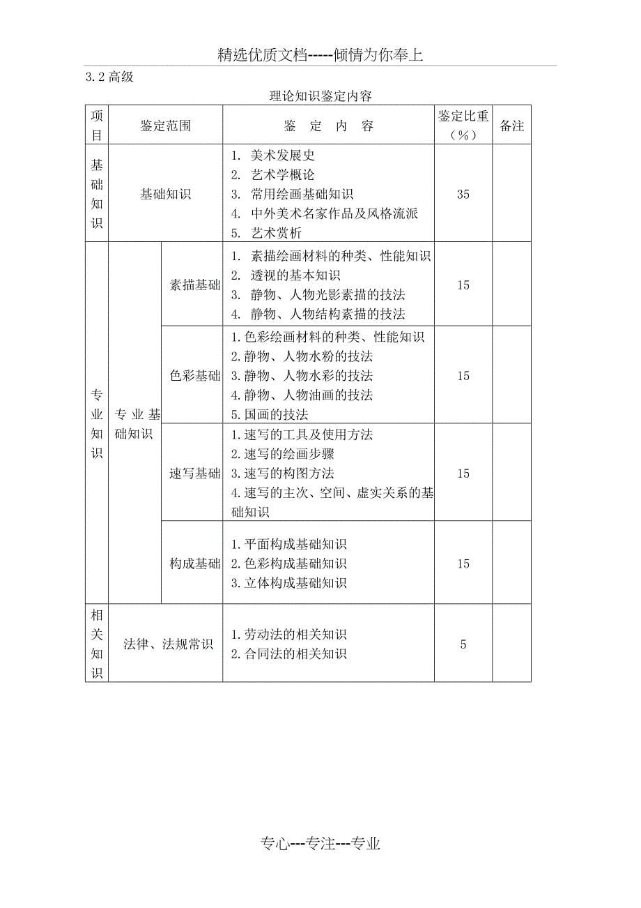 深圳职业技能鉴定考试大纲(共12页)_第5页