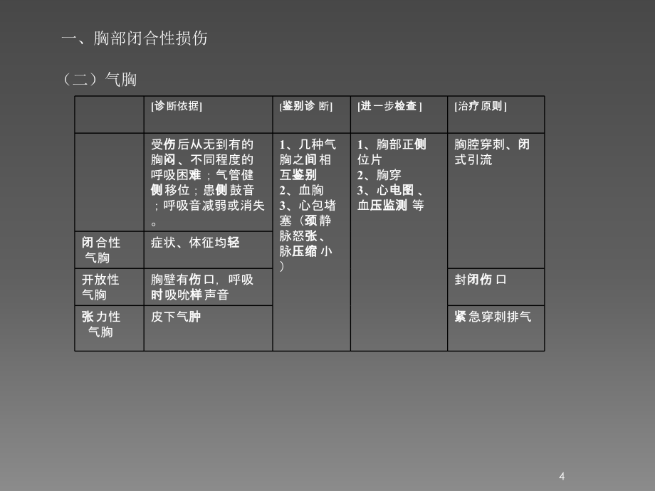 执业医师技能考试病例分析外科部分ppt课件_第4页