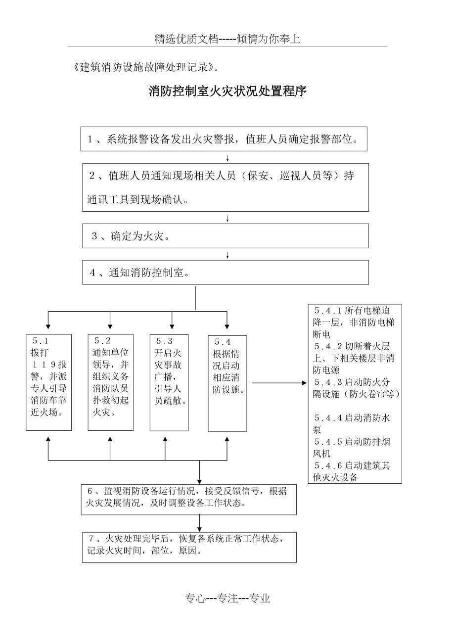 消防控制室五项制度(共5页)_第5页