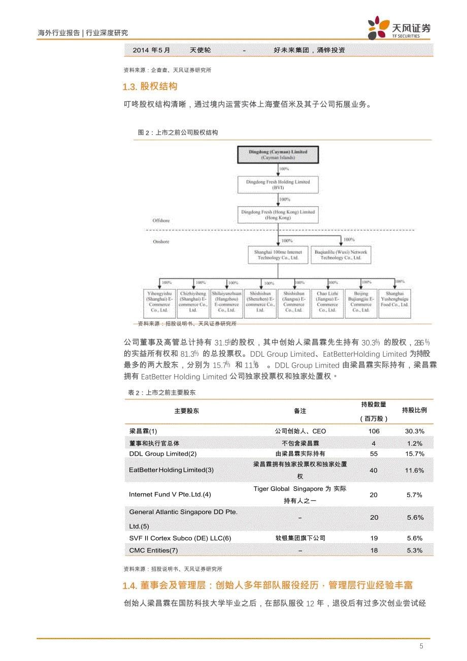 叮咚买菜前置仓电商领跑者科技赋能扩大产业链优势_第5页