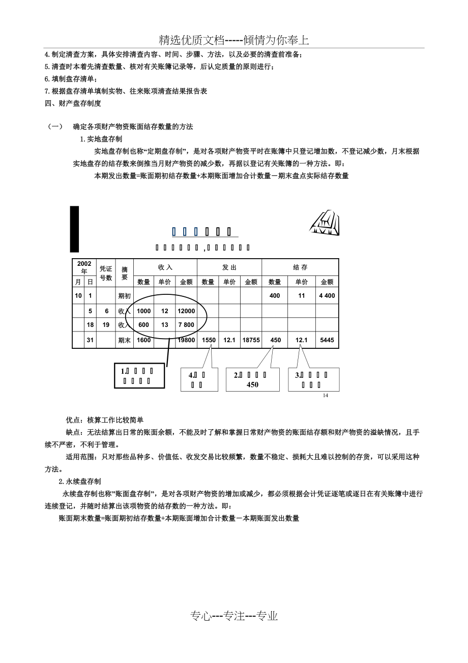 2010年江苏省会计从业资格考试网上辅导《会计基础》课程讲义打包第七章节(共7页)_第2页