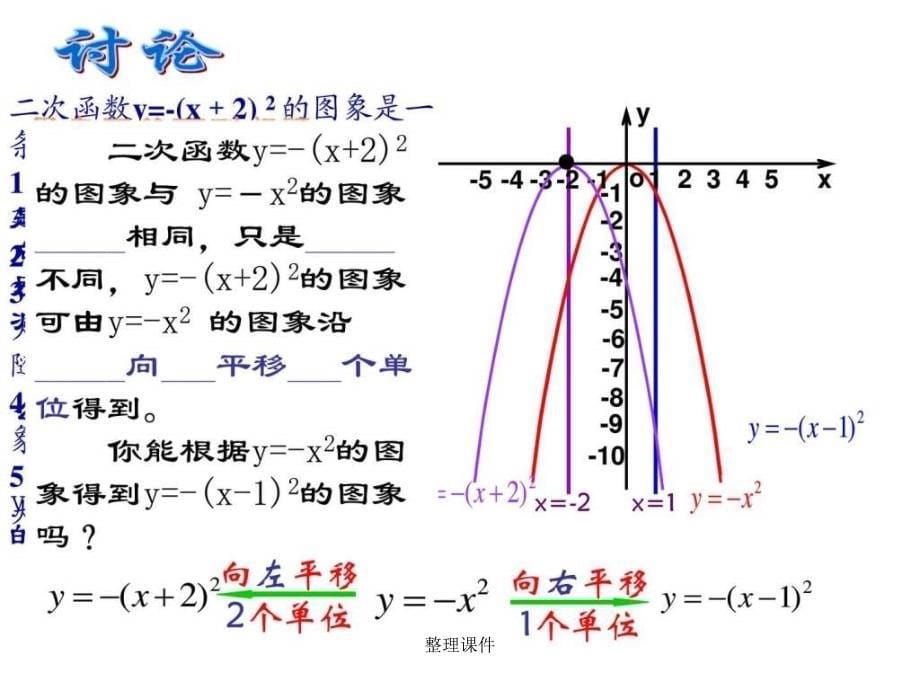 二次函数y=a(x-h)2 的图象和性质_第5页