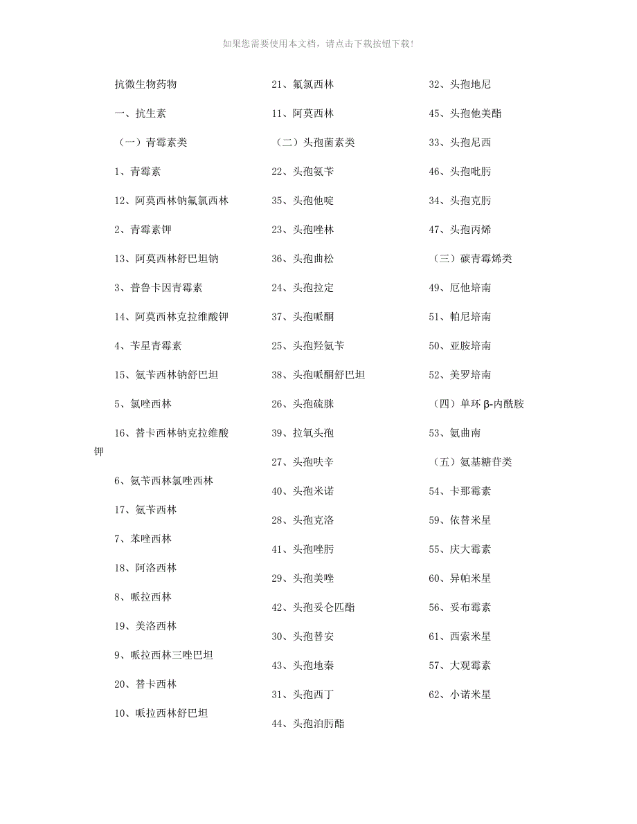 临床常用的1000种药物Word版_第1页