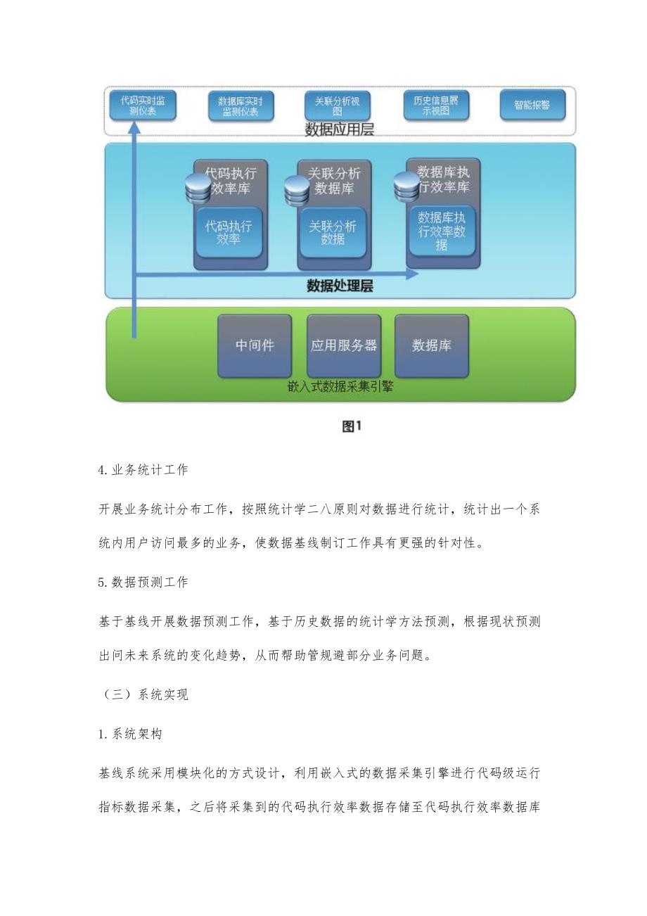 应用性能基线在企业信息化运维中的研究与应用_第4页