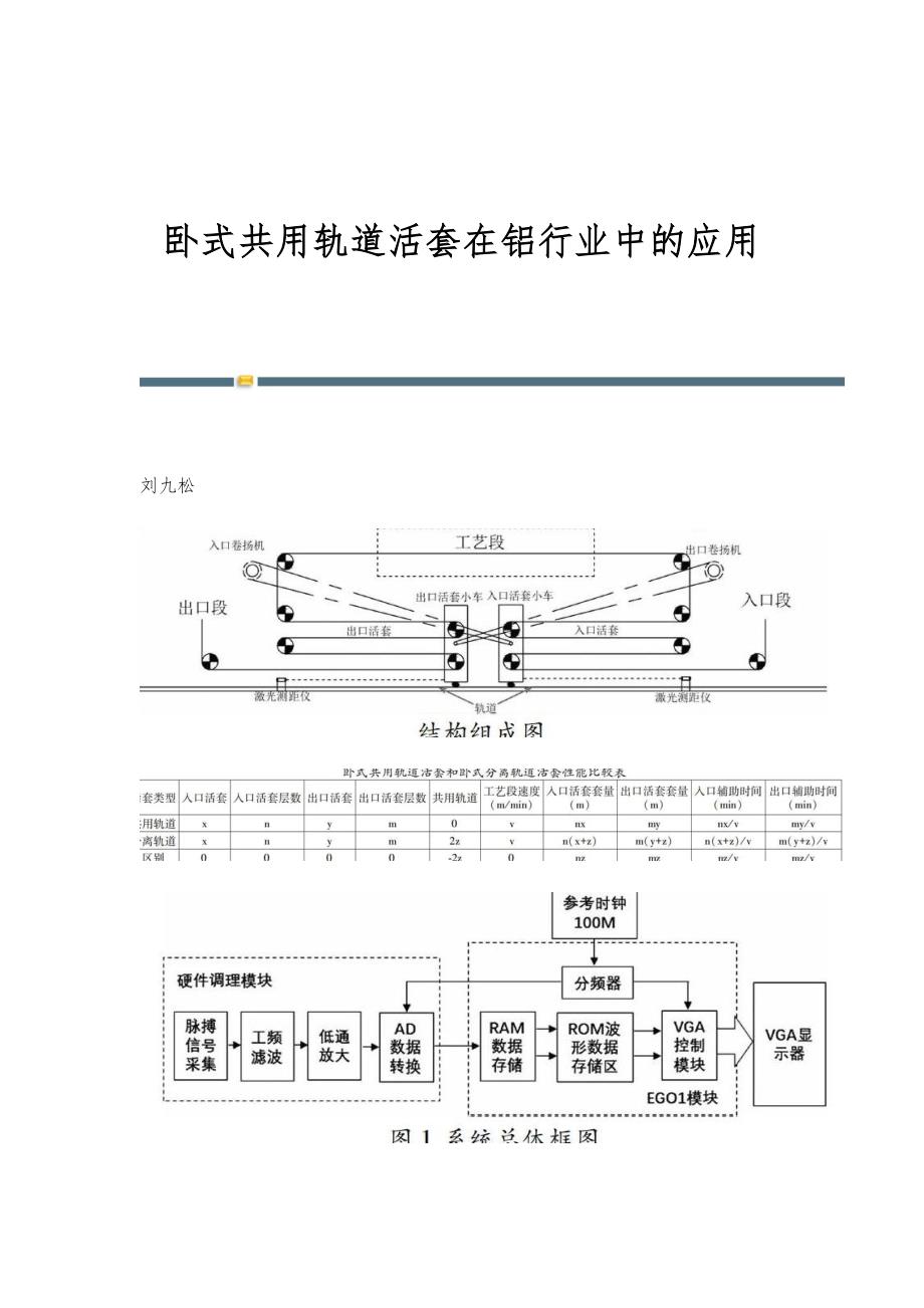 卧式共用轨道活套在铝行业中的应用_第1页