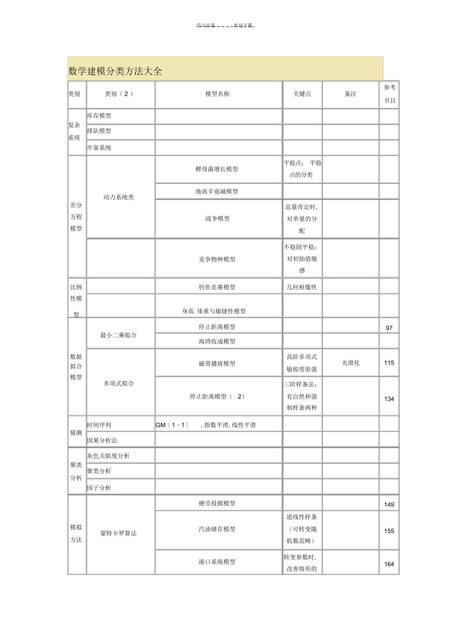 2022年数学建模分类方法大全_第1页