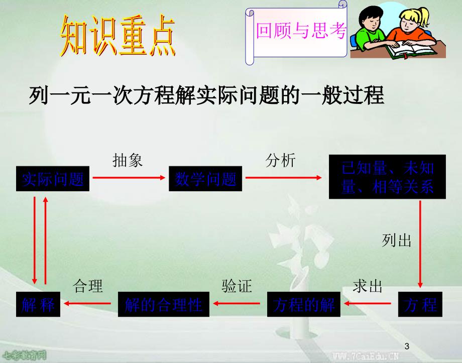 数学中考专题复习：实际问题复习课件(精)_第3页