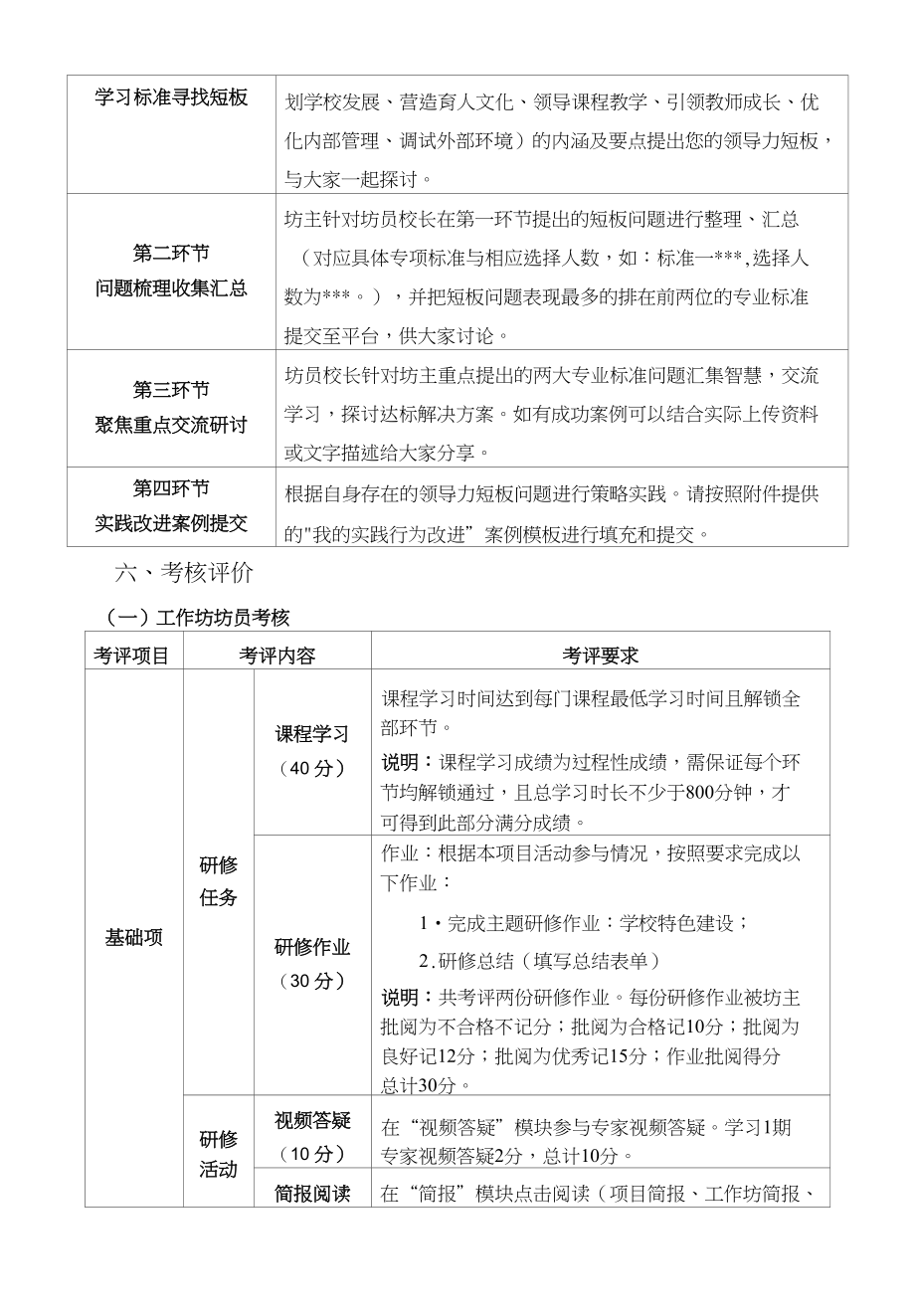 校长工作坊研修项目实施方案_第4页