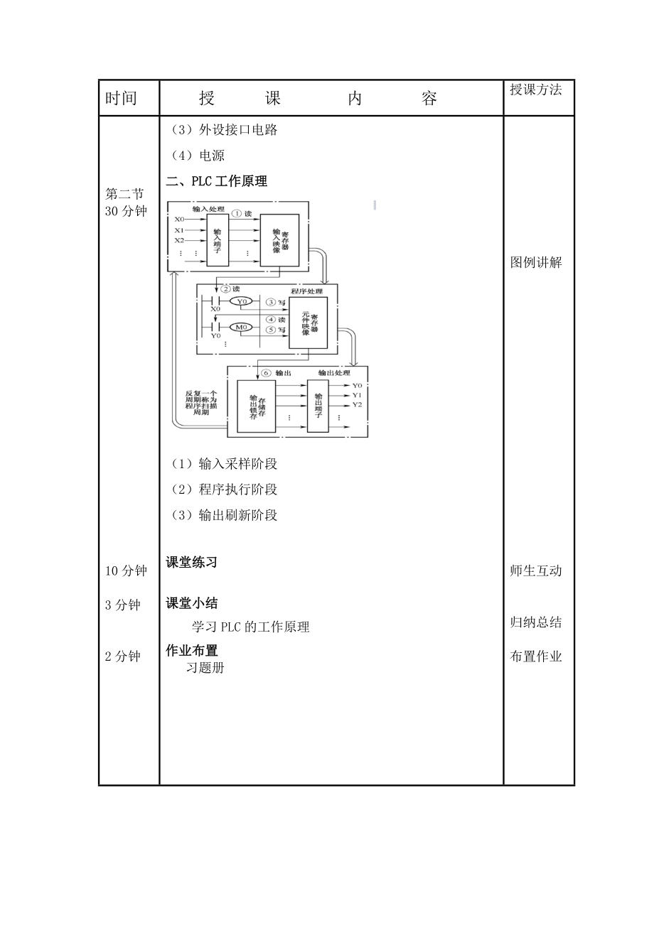 三菱PLC电子教案_第3页