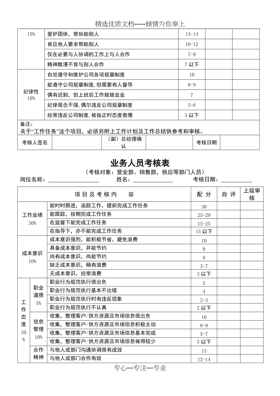 2011-学习资料大全：员工绩效考核表格(共6页)_第3页