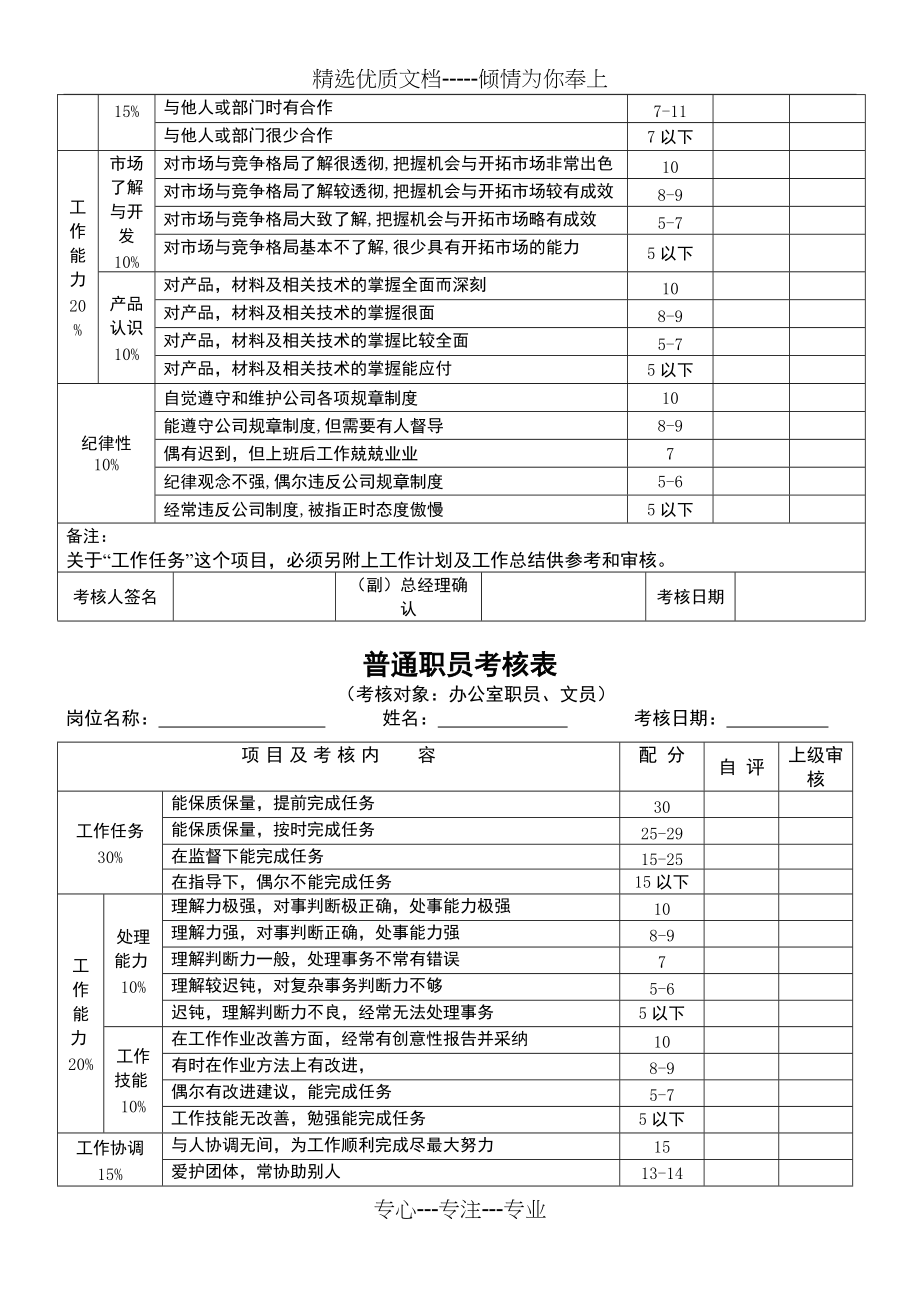 2011-学习资料大全：员工绩效考核表格(共6页)_第4页